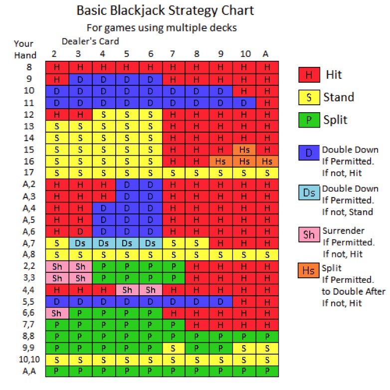 Mastering-Blackjack-Gewinnstrategien-Leitfaden