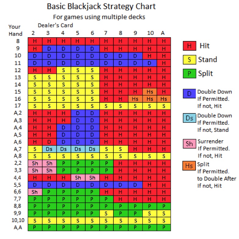 Como jogar blackjack  Regras, probabilidades e estratégias do